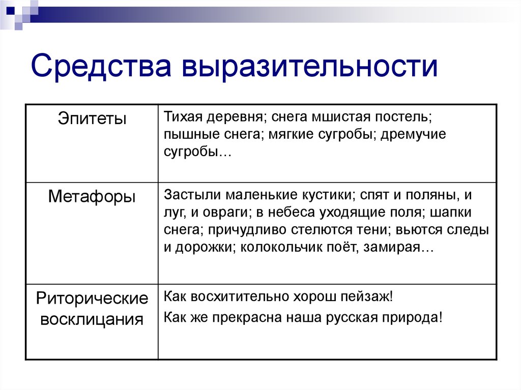 Вечер эпитеты. Способы выразительности. Средства выразительности в стихотворении зимний вечер. Выразительные средства зимний вечер. Выразительные средства в стихотворении зимний вечер.