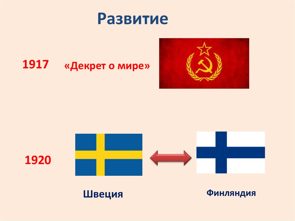 Принцип равноправия и самоопределения народов презентация