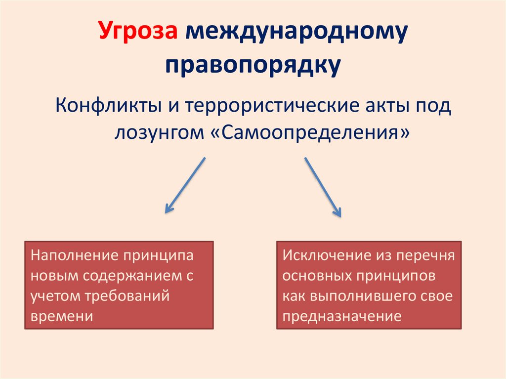 Принцип самоопределения народов