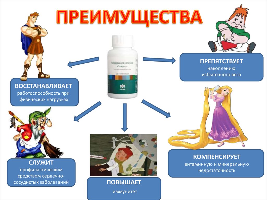 Презентация товар 21 века