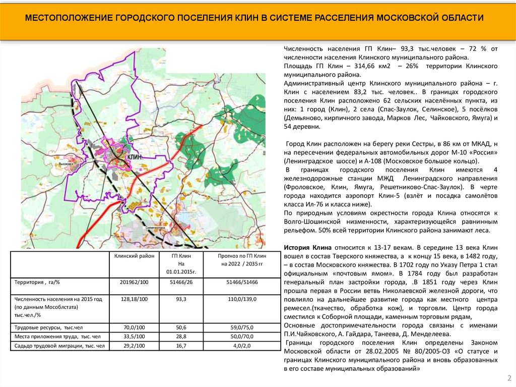 Местоположение городского поселения Клин в системе расселения Московскойобласти - презентация онлайн