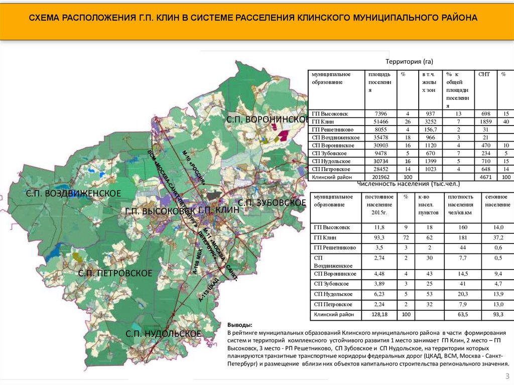 Mestopolozhenie Gorodskogo Poseleniya Klin V Sisteme Rasseleniya Moskovskoj Oblasti Online Presentation