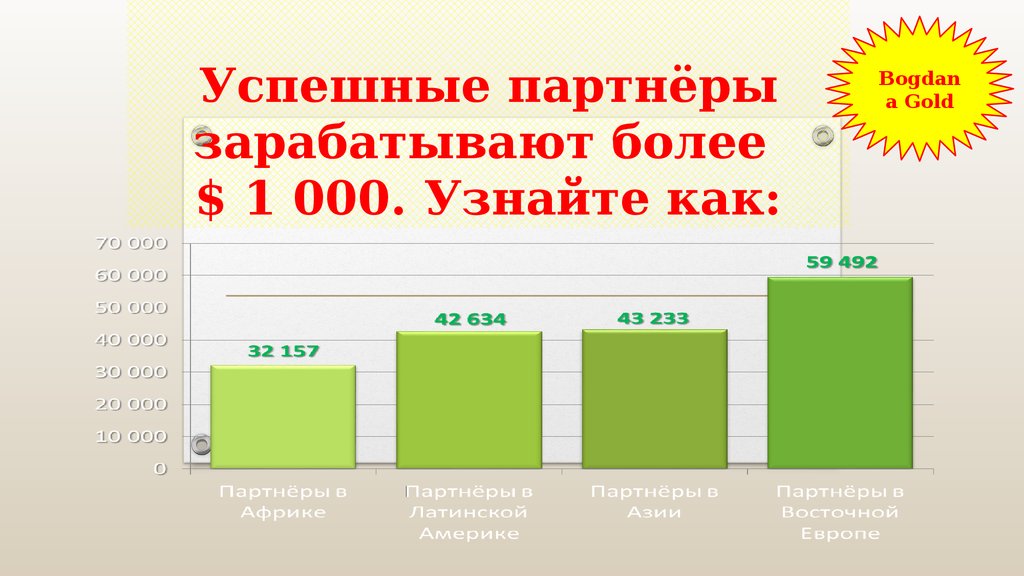 Успешные партнёры зарабатывают более $ 1 000. Узнайте как: