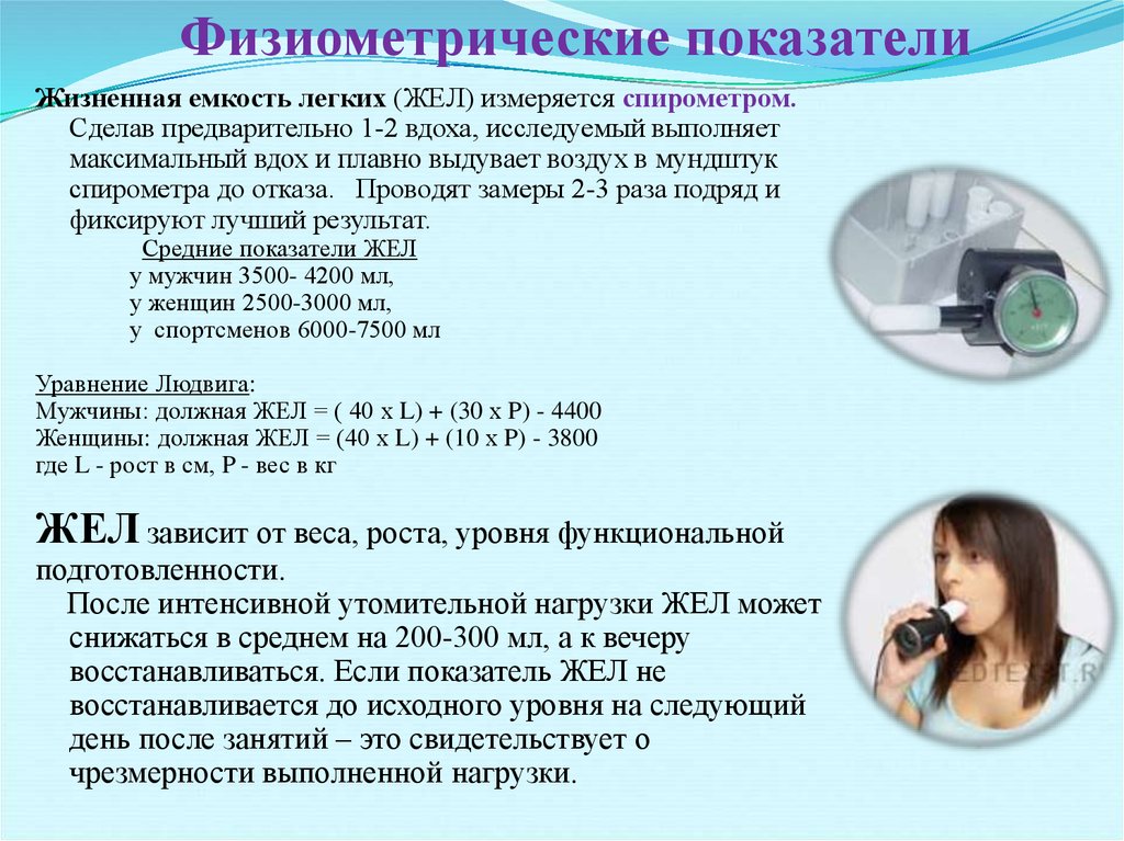 Легко выявляемые. Физиометрические показатели. Физиометрические показатели жел. Физиометрические признаки физического развития. Исследование жизненной емкости легких.