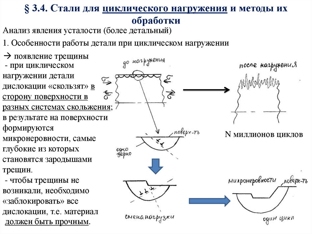 § 3.4. Стали для циклического нагружения и методы их обработки