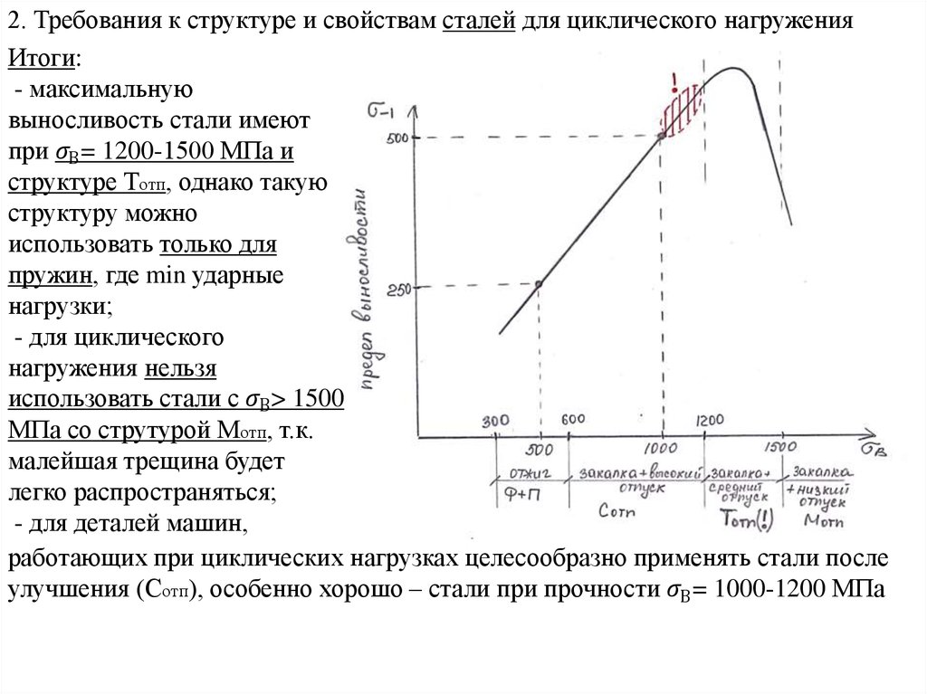 Параметры стану. Структура и свойства стали. Циклическое нагружение стали. Структура стали при динамическом нагружении. Сплав металла для циклических нагрузок.