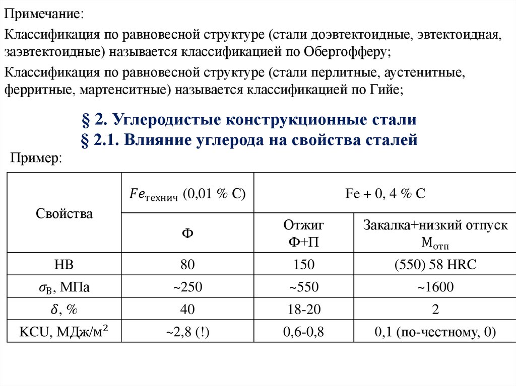 Углеродистые конструкционные стали. Структура углеродистой стали. Углеродистая конструкционная сталь. Конструкционные углеродистые стали состав. Конструкционная высокоуглеродистая сталь структура.