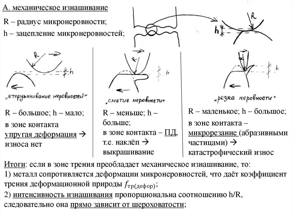 А. механическое изнашивание