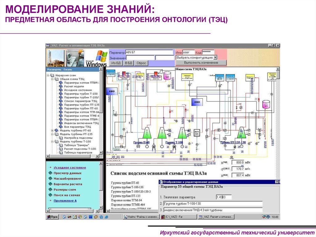 Моделирование знаний. Имитационное моделирование ТЭЦ. Информационная модель ТЭЦ. Метод аналогового моделирования ТЭЦ. Разработка бизнес-плана проекта ПТВМ ТЭЦ.