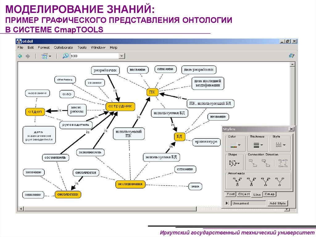 Представление данных и знаний. Графическое представление онтологии. Моделирование знаний. Пример базы знаний. Онтология пример.