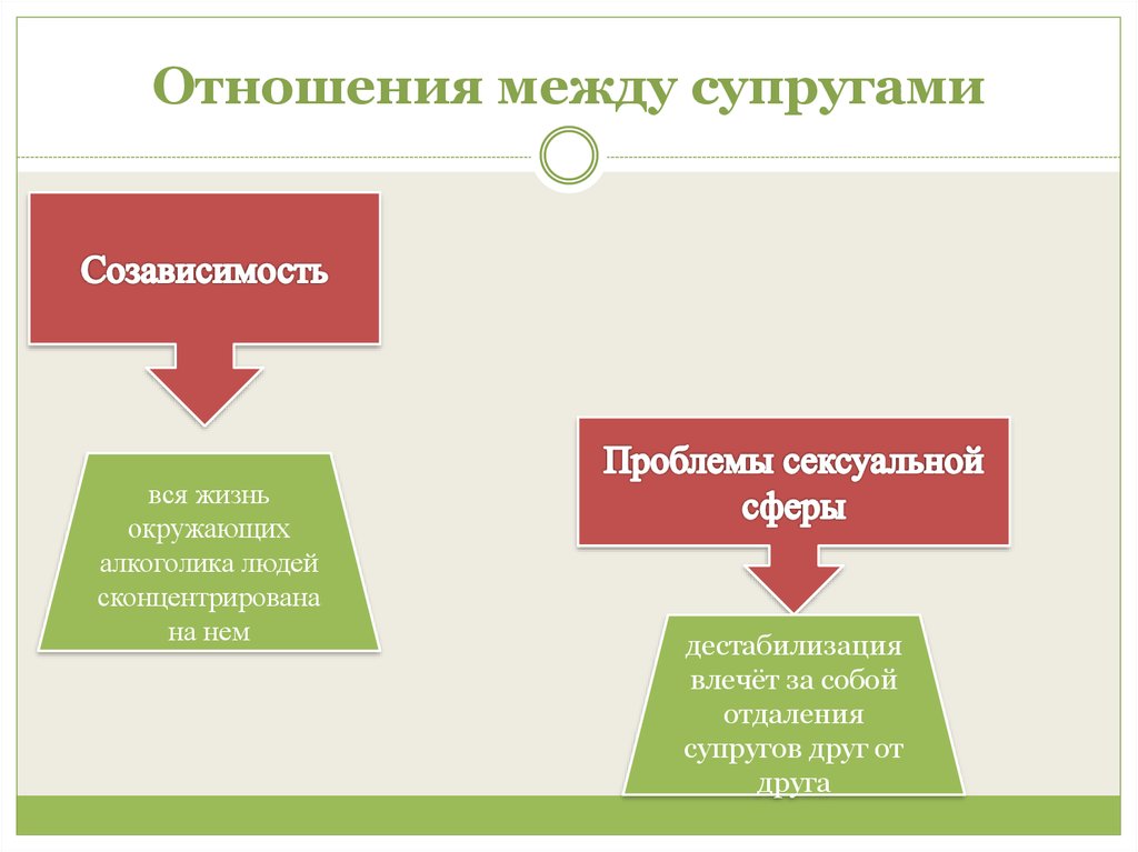 Приведите примеры характеризующие отношения между супругами простаковыми