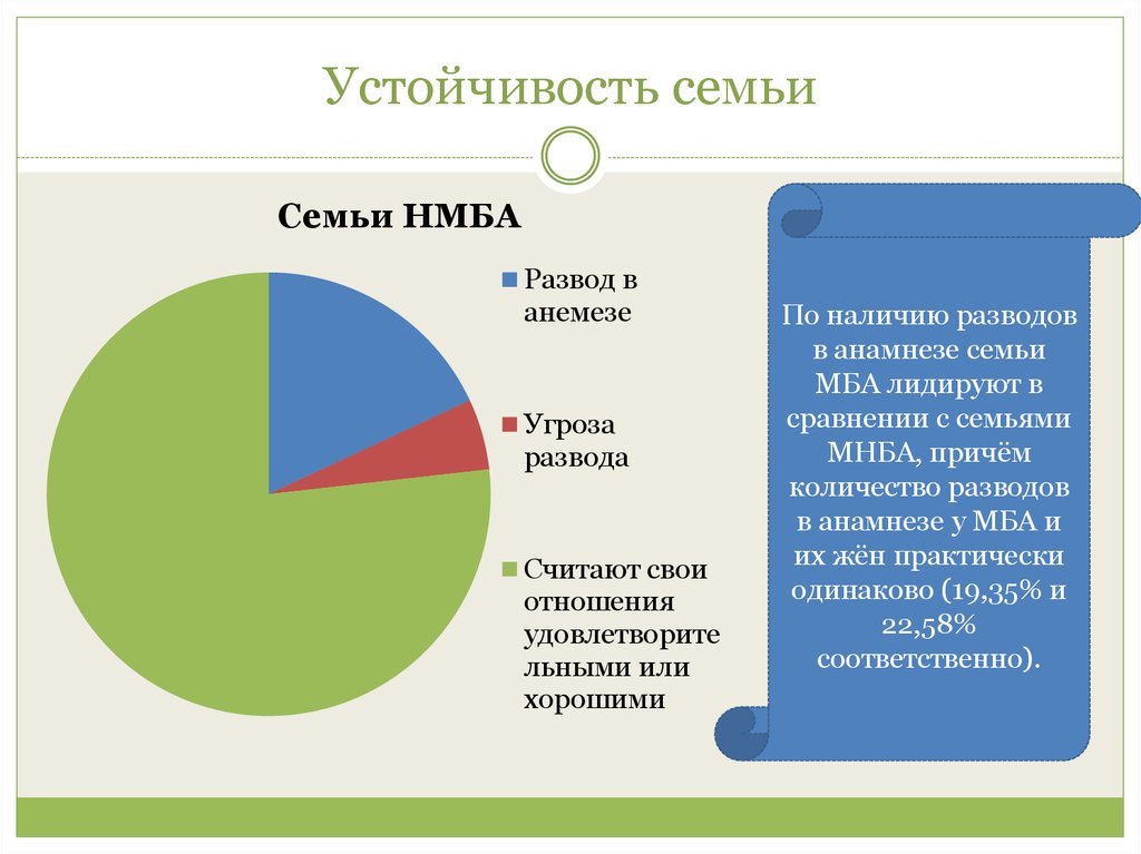 Устойчивость семьи