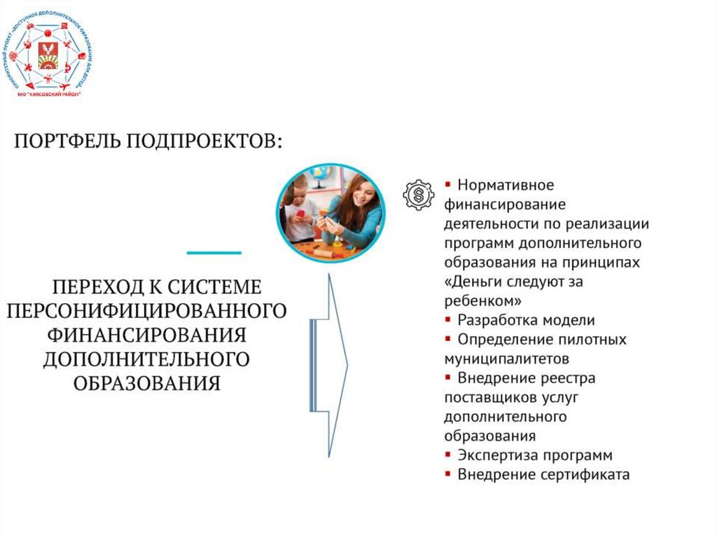 Цель проекта доступное дополнительное образование для детей