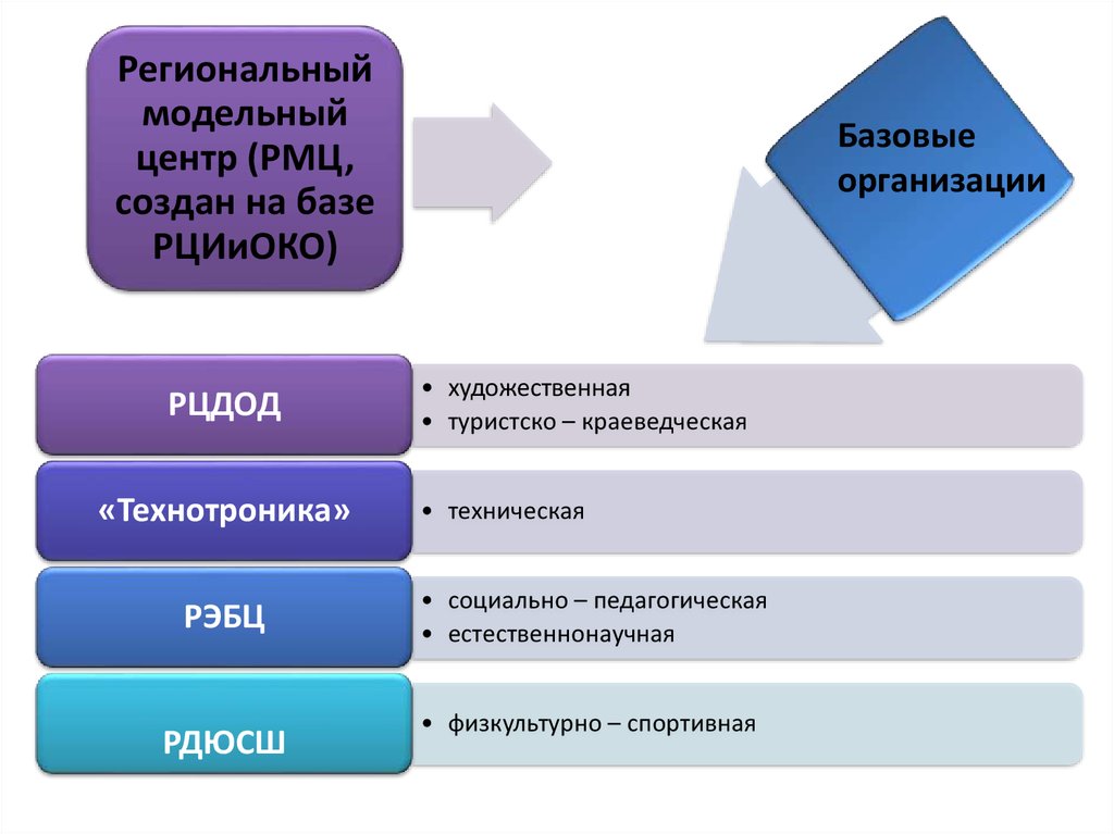 Базовое предприятие