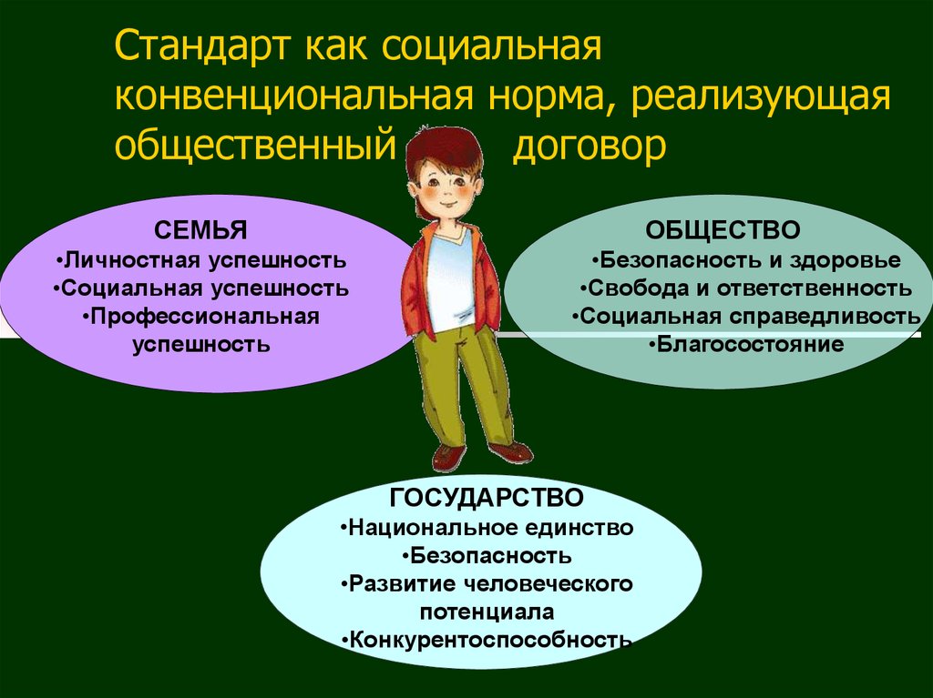 Конвенционально. Конвенциональная безопасность. Конвенциональные нормы. Конвенциональная государство. Конвенциональное мышление.