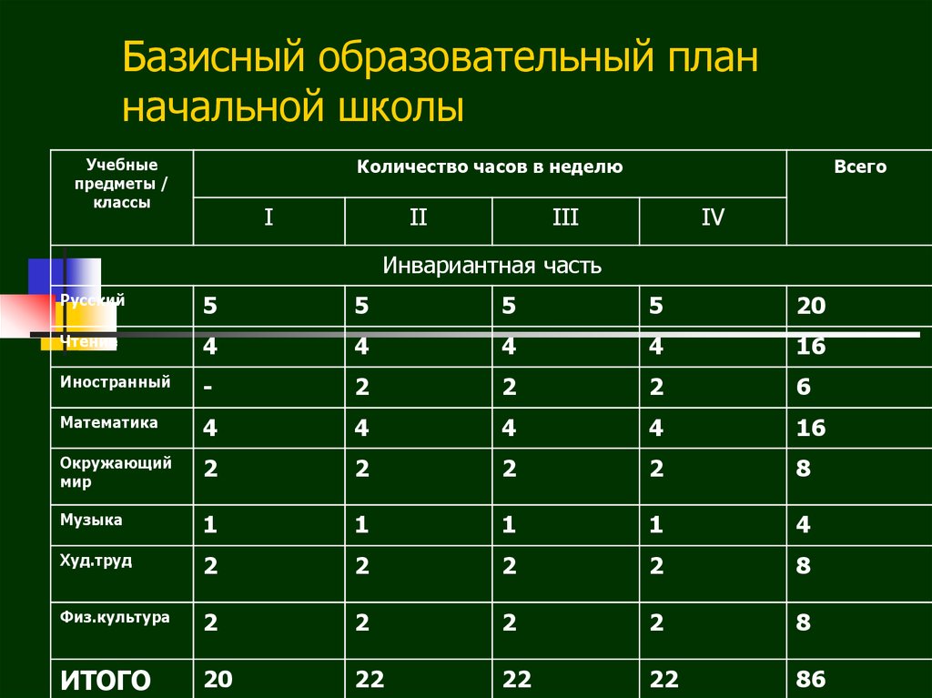 Образовательный план. Базисный образовательный план внеучебная деятельность. План начальной школы. Общеобразовательный план начальной школы. План учебной работы.