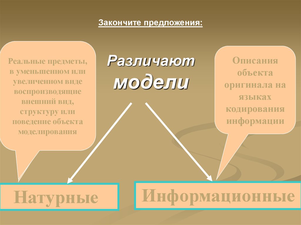 В виду увеличения. Различают модели. Реальные предметы в уменьшенном виде воспроизводящие. Реальный объект в уменьшенном или увеличенном виде. Модели представляющие собой реальные предметы в уменьшенном виде в.