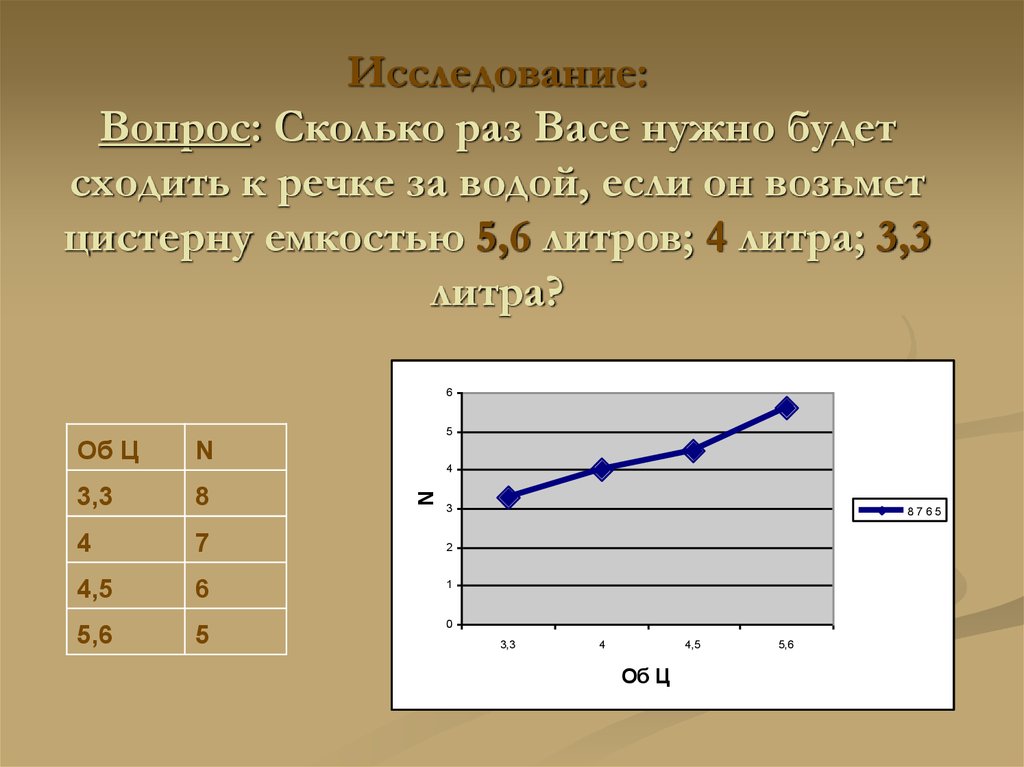 Презентация электронные таблицы и математическое моделирование