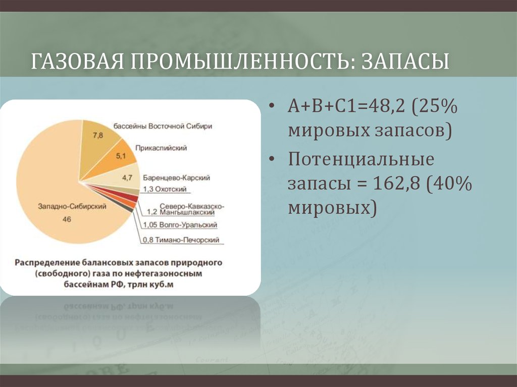 Факторы размещения газа. Газовая промышленность запасы. Факторы газовой промышленности. Факторы размещения отрасли газовой промышленности.