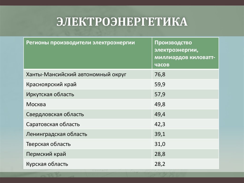 Регион производитель