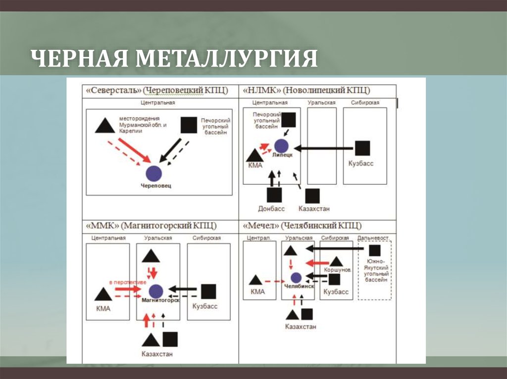 Города полного цикла. Металлургия полного цикла. Цикл черной металлургии. Схема комбината полного цикла. Комбинаты полного цикла черной металлургии.