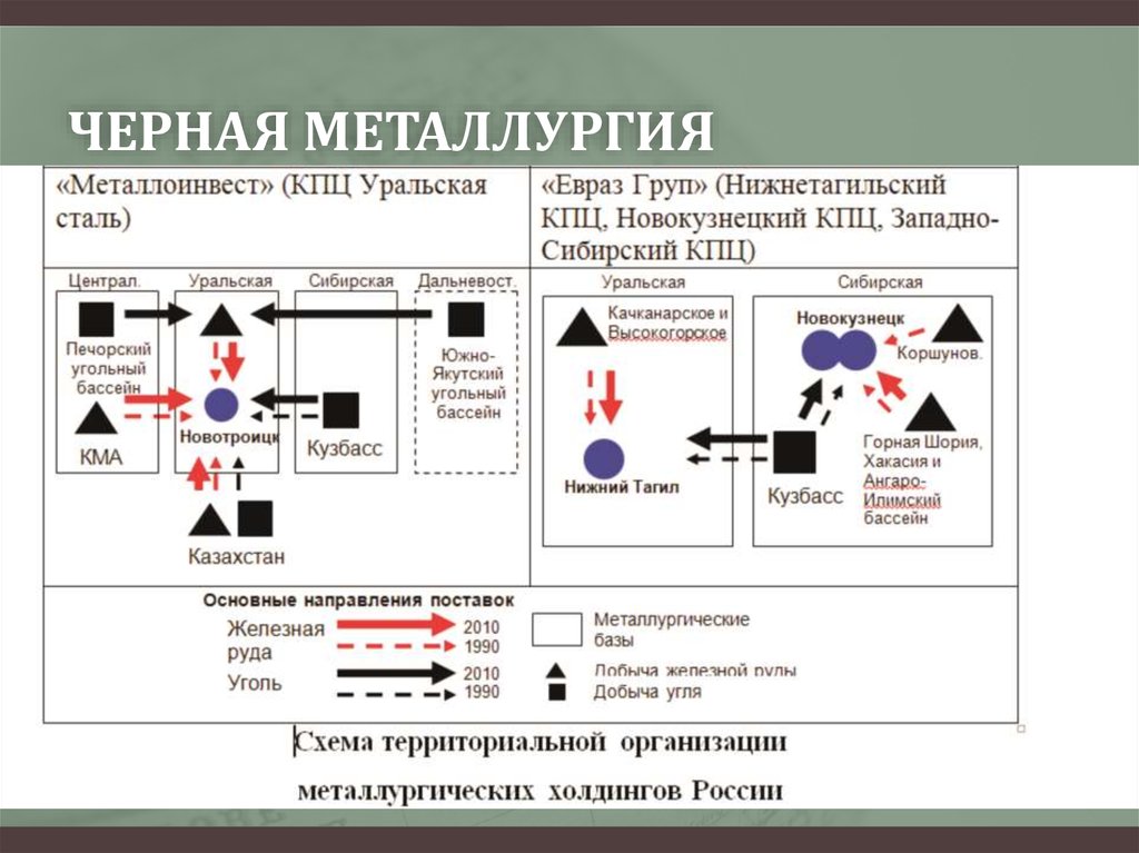 Схема металлургических баз. Металлургия схема.