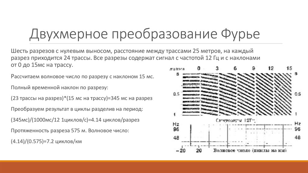 Фильтрация изображений фурье