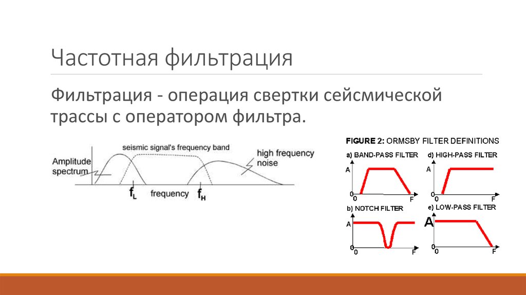 Частотная фильтрация