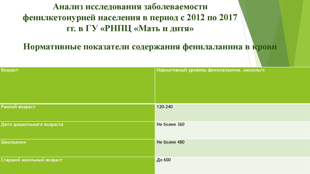 Анализ исследования заболеваемости фенилкетонурией населения в период с 2012 по 2017 гг. в ГУ «РНПЦ «Мать и дитя»