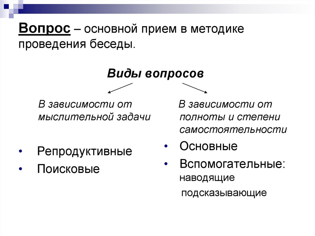 Вопросы их виды. Виды вопросов в беседе. Основные виды вопросов. Типы вопросов в диалоге. Методика проведения беседы.