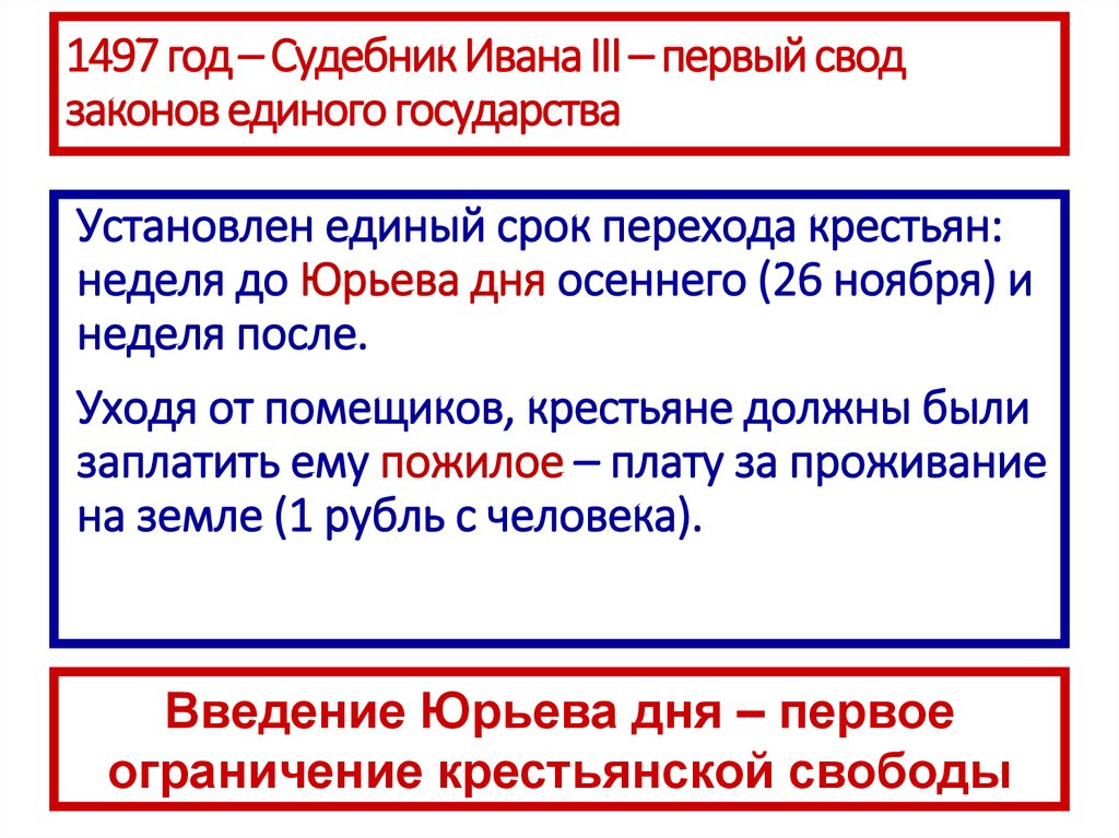 Судебник 1497. Иван 3 Судебник 1497. Судебник 1497 года Ивана. Свод законов Ивана 3. Основные положения Судебника Ивана III 1497.