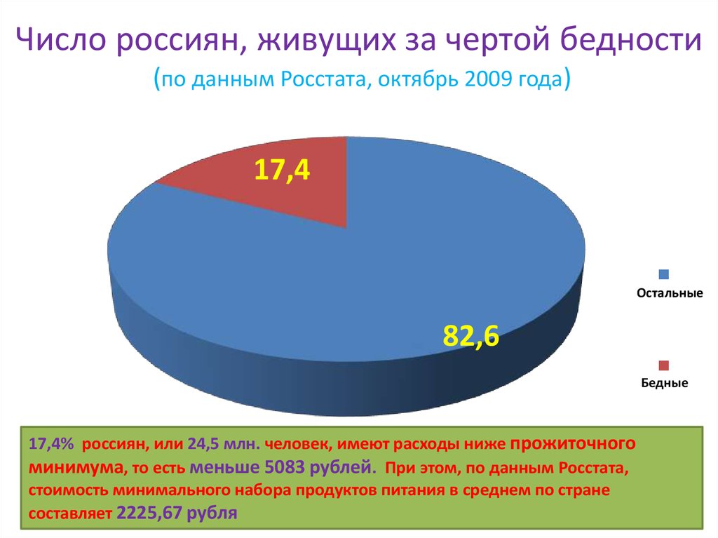 Проблема бедности диаграммы