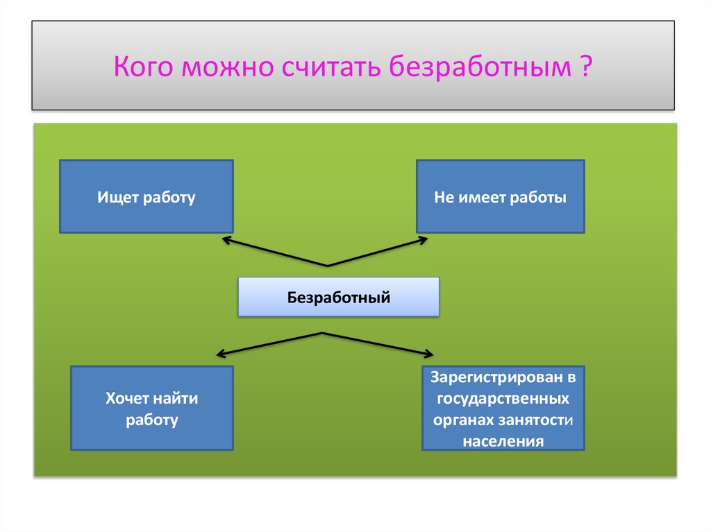 Верны ли следующие о безработице