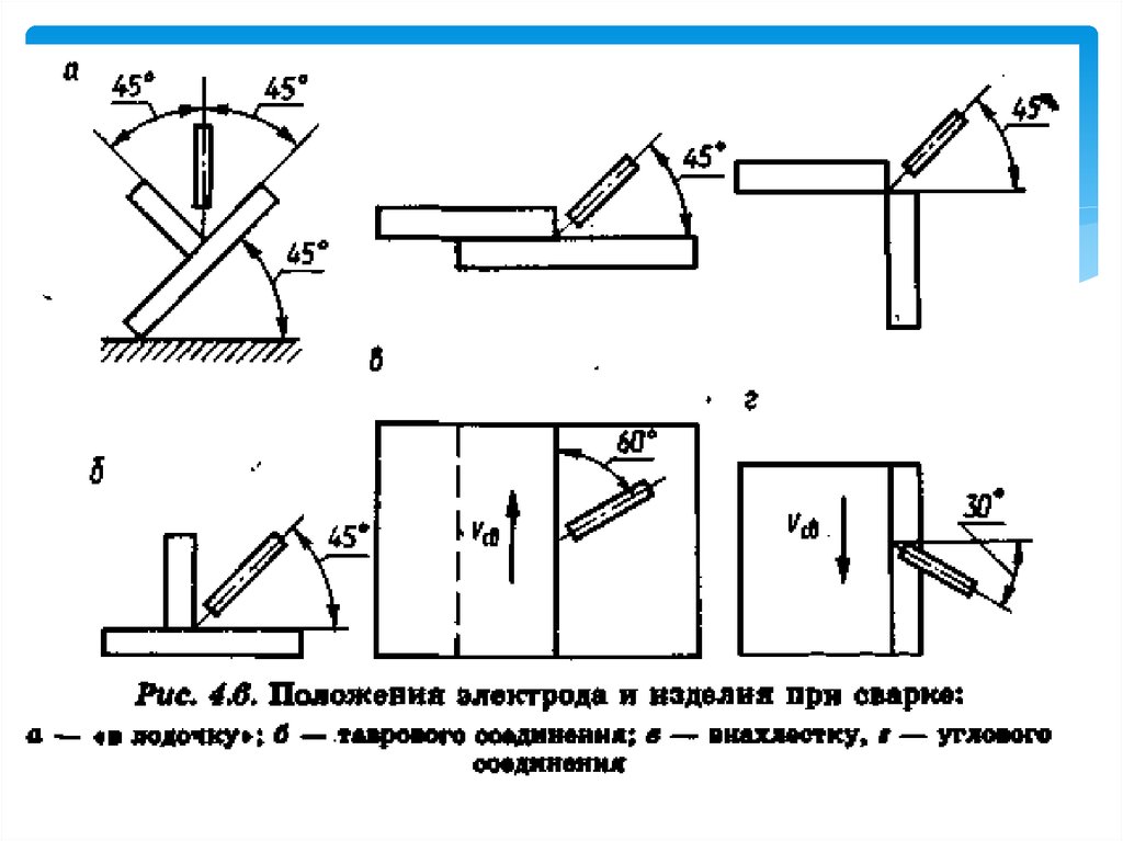 Положения сварных швов в пространстве. Пространственное положение сварки. Сварка в различных пространственных положениях. Сварка во всех пространственных положениях шва. Пространственные положения при сварке.