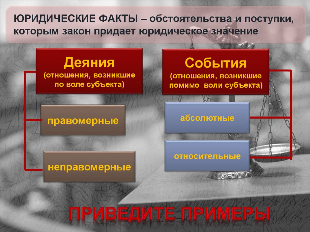 Право юридическое значение. Юридические факты поступки. Юридические факты обстоятельства. Юридические факты юридические факты юридические поступки. Юридические поступки примеры примеры.