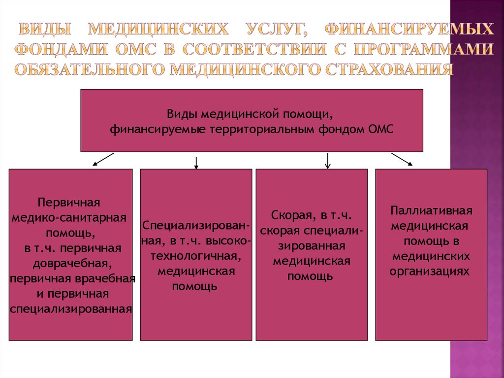 Источники фонда медицинского страхования