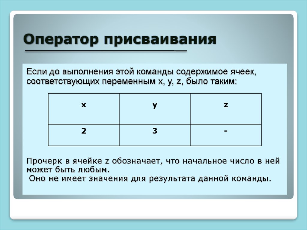 Выберите правильную запись оператора присваивания