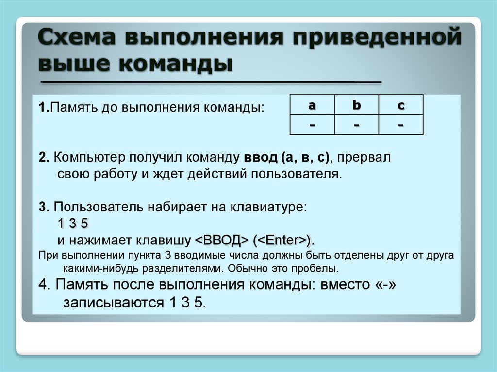 Выше приведена программа. Схема выполнения команды. Схема выполнения команды в ПК. Команда ввода Информатика. Команды для выполнения на компьютере.