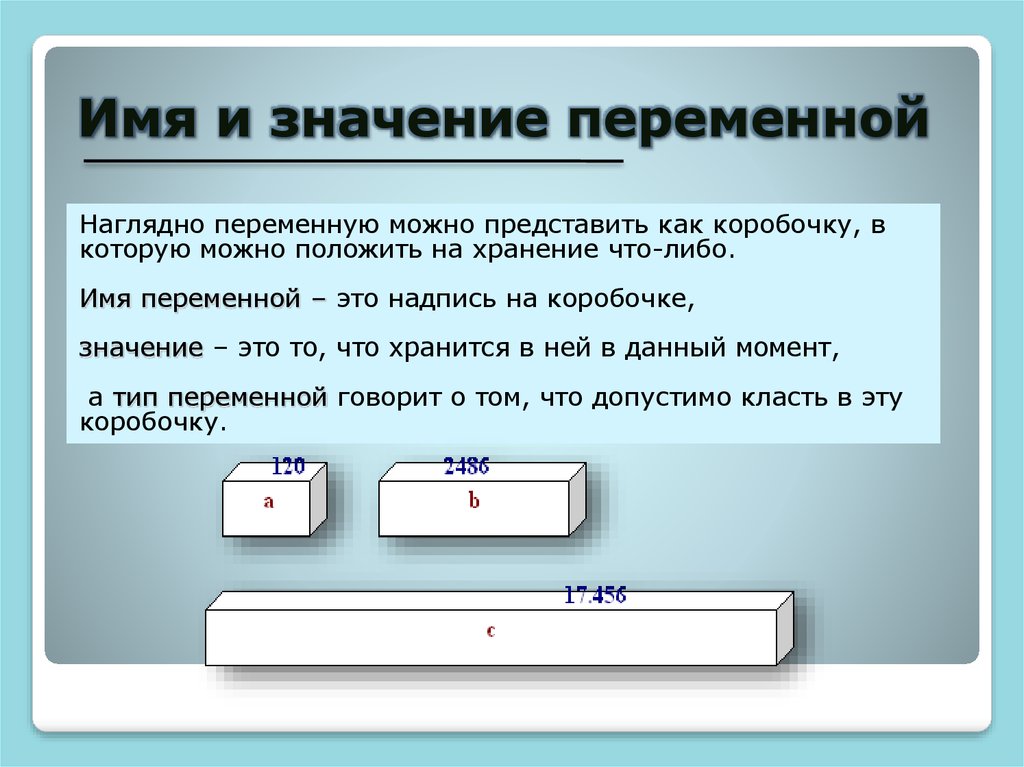 Тип значение переменной. Значение переменной. Имя и значение переменной. Значение переменных в информатике.