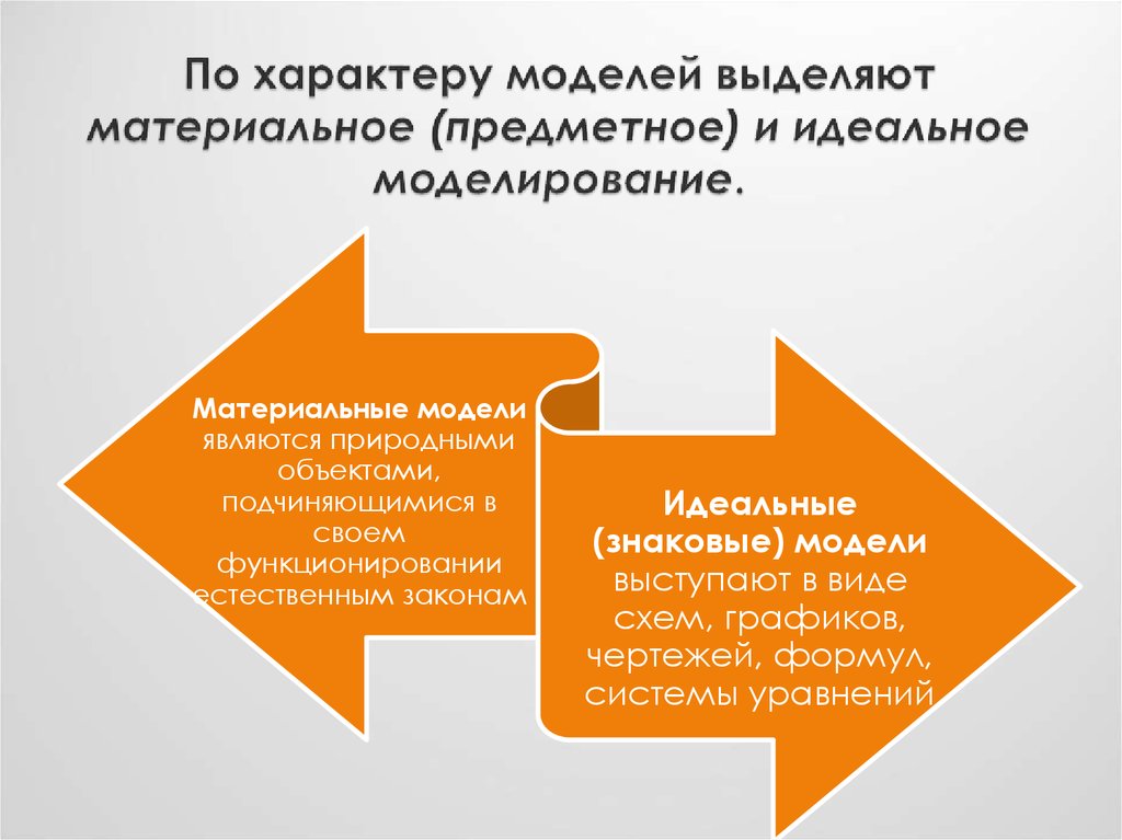 Характер модели. Моделирование материальное идеальное. Моделирование в педагогике. Идеальное моделирование примеры. Идеальные модели в моделировании.