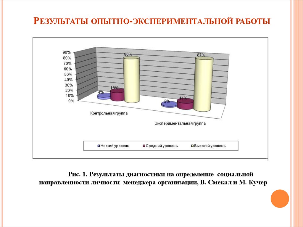 Опытно экспериментальная работа