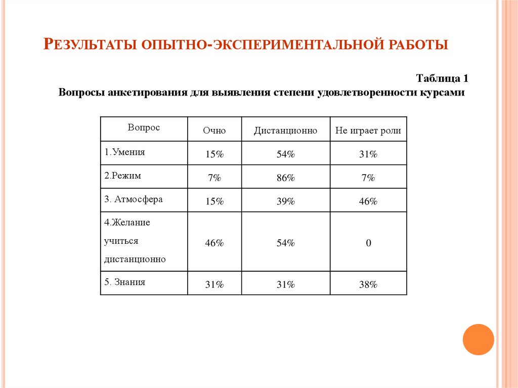 План работы опытно экспериментальной работы