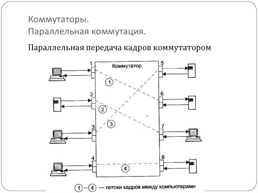 Стек коммутаторов на схеме