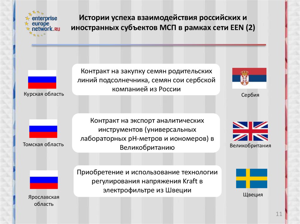Взаиможействие Росси и иностранных. Какие компании взаимодействуют с иностранными странами. Швейцарская организация сотрудничества. Взаимоотношения России и Швейцарии в крации.
