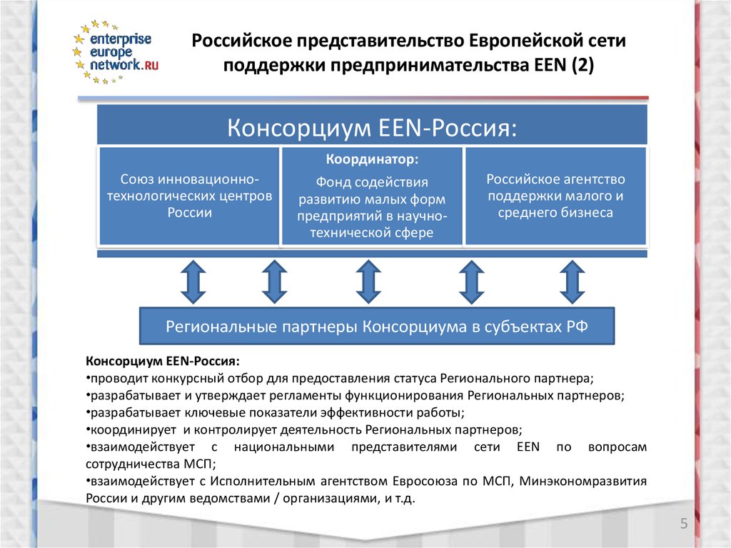 Консорциум это объединение предприятий для осуществления проектов