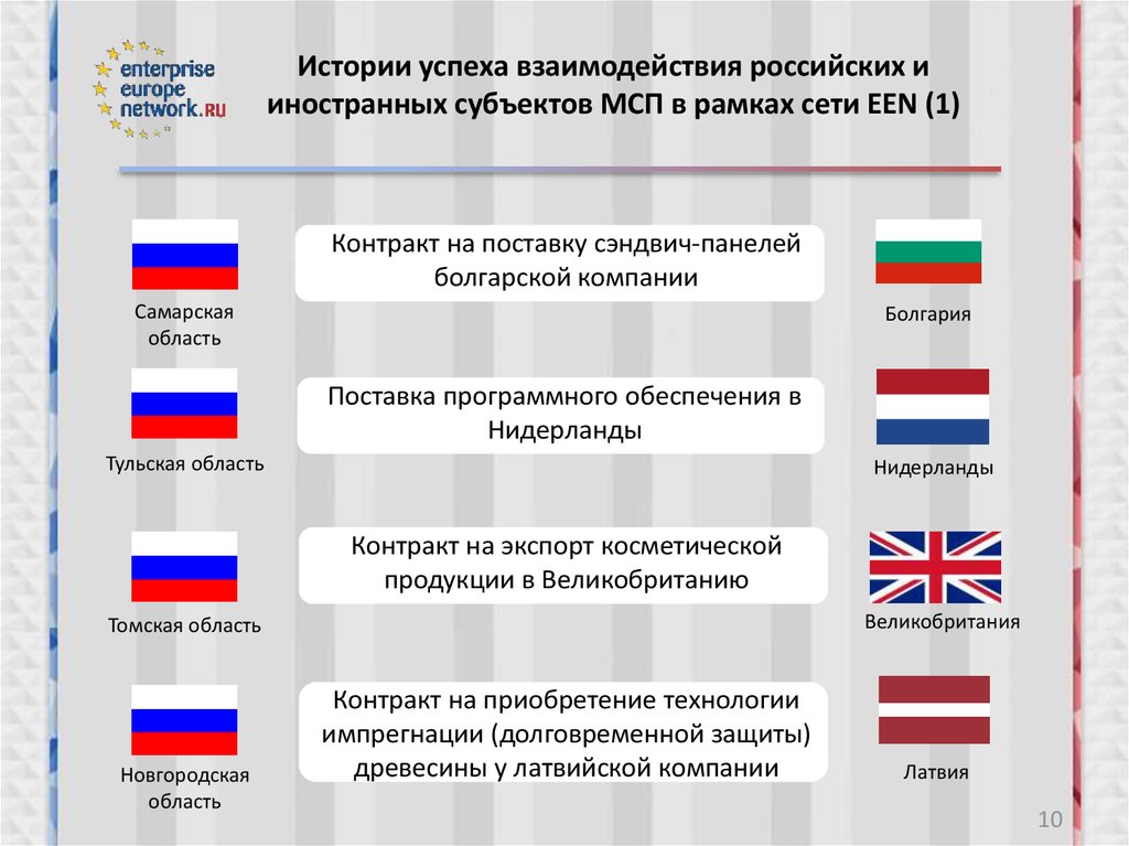 Совместные организации в россии