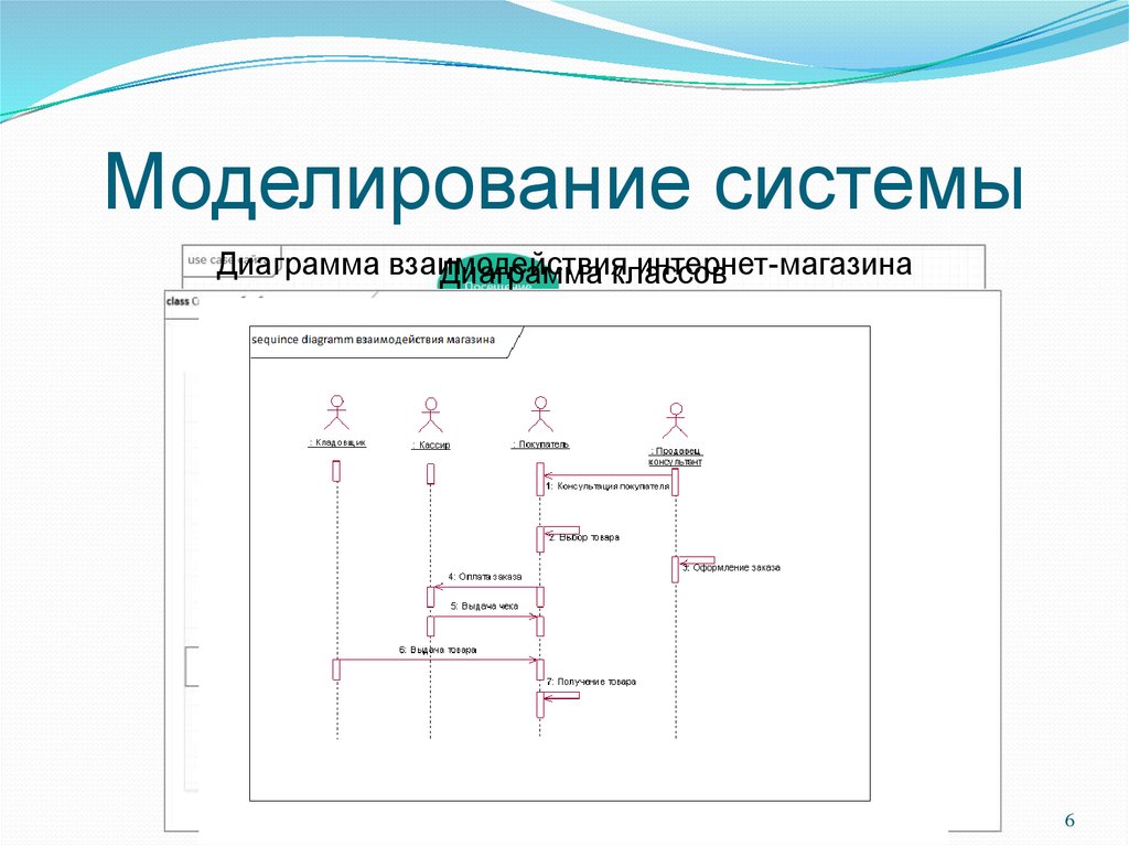 Моделирование системы взаимодействия. Диаграмма взаимодействия. Диаграмма взаимодействия магазин. Диаграмма взаимодействия интернет магазина. Диаграмма моделирования.