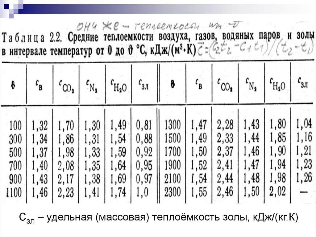 Удельная теплоемкость пара. Удельная теплоёмкость воздуха при различных температурах таблица. Удельная теплоёмкость воздуха при различных температурах. Удельная изобарная теплоемкость воздуха. Средняя массовая изобарная теплоемкость воздуха.