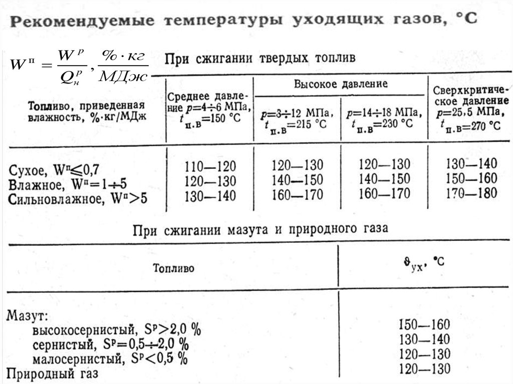 Температура ушла