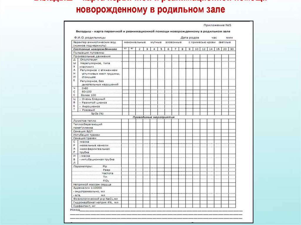 Вкладыш карта первичной и реанимационной помощи новорожденному в родильном зале